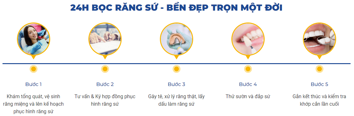 Quy trình bọc răng sứ tại ViDental Clinic