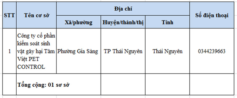 Danh sách cơ sở đủ điều kiện cung cấp dịch vụ diệt côn trùng, diệt khuẩn bằng chế phẩm