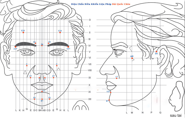 Diện chẩn tác động lên các huyệt đạo trên mặt để kích thích khả năng tự chữa lành của cơ thể