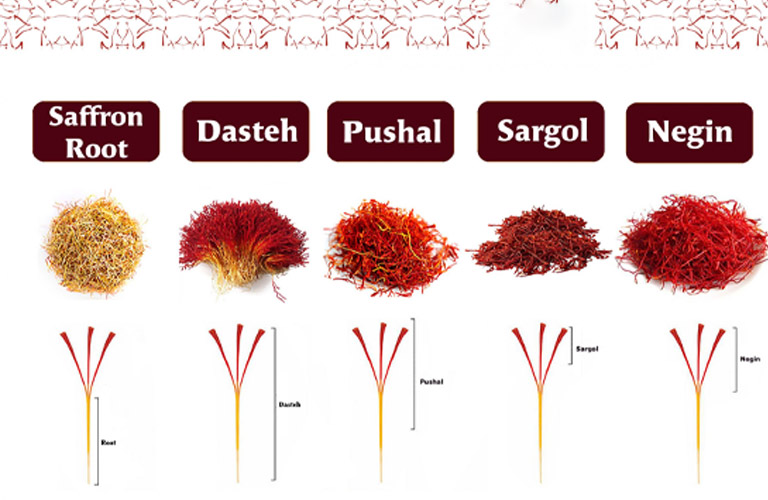 Giá saffron có thể khác nhau tùy theo loại sợi