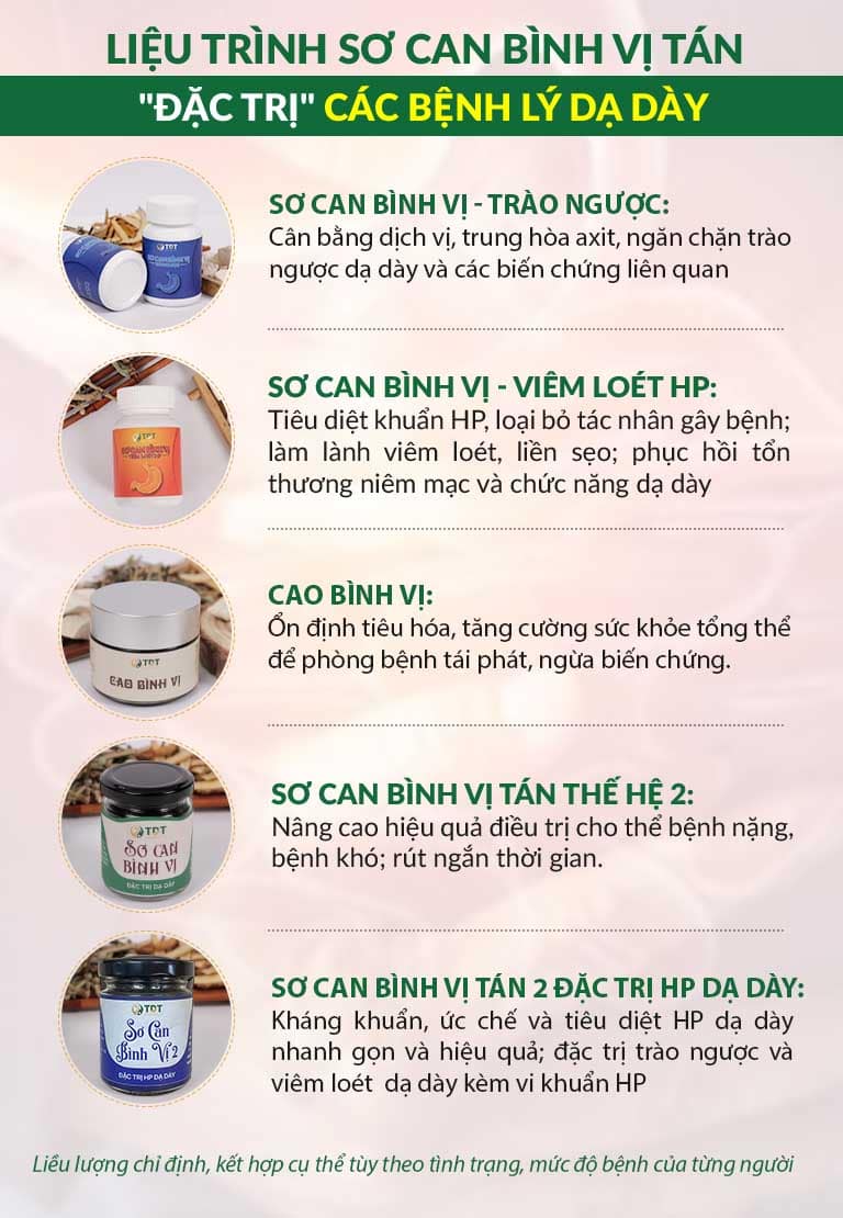 Các chế phẩm Sơ can Bình vị tán