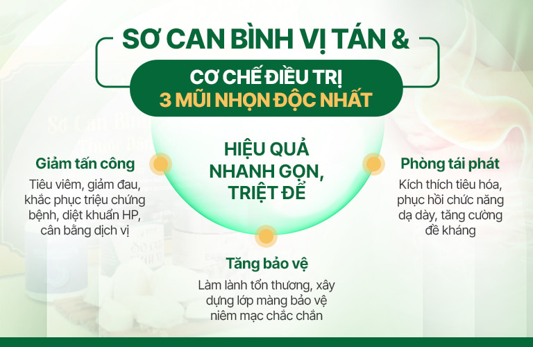 Cơ chế tác động 3 mũi nhọn