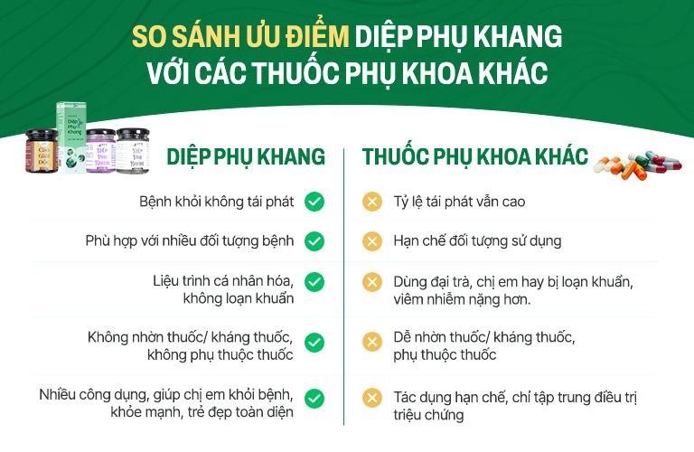 Ưu điểm bài thuốc Diệp Phụ Khang so với thuốc phụ khoa khác