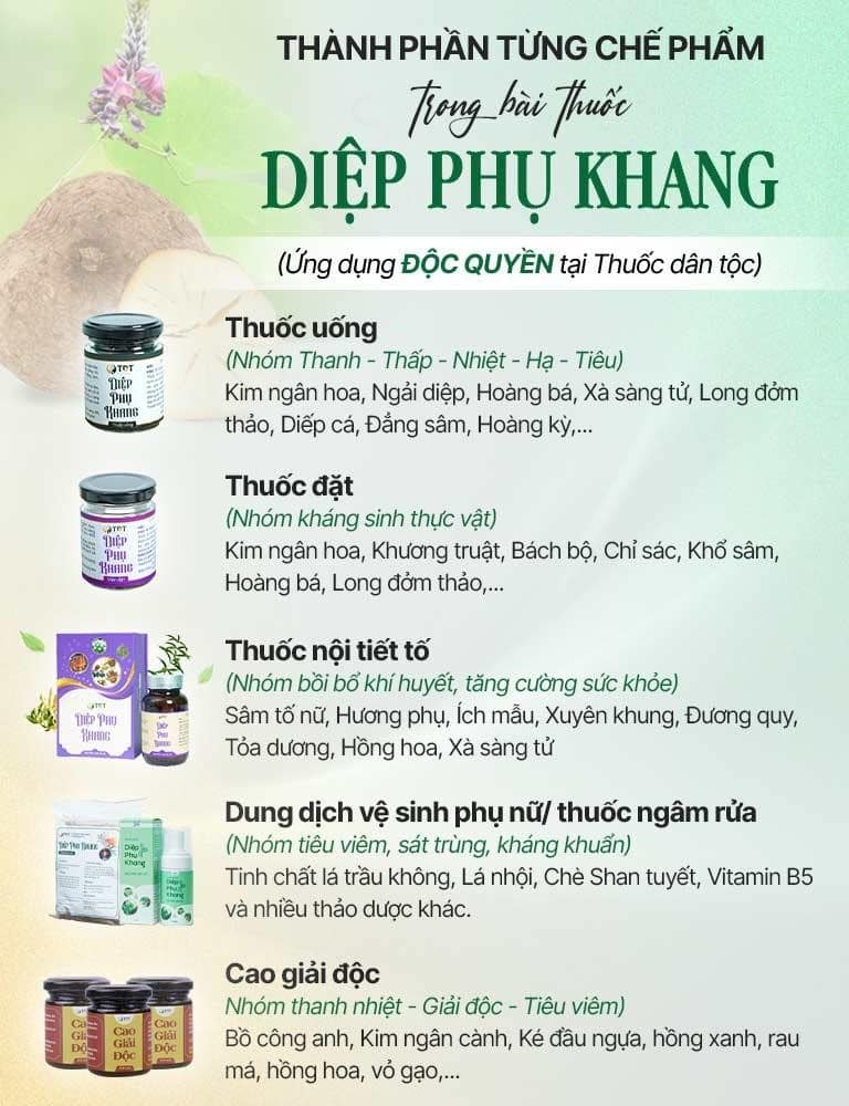 Thành phần các chế phẩm Diệp Phụ Khang