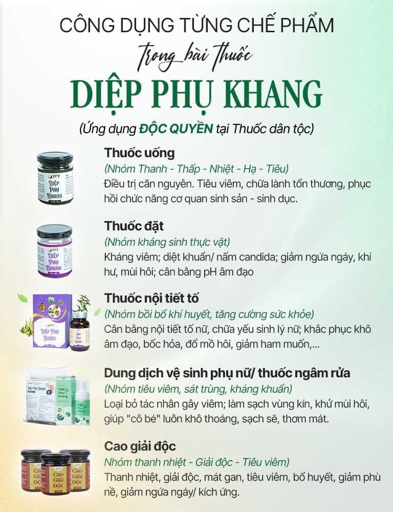 Công dụng từng chế phẩm Diệp Phụ Khang