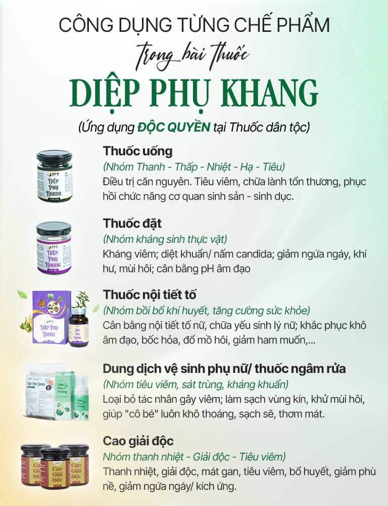 Các chế phẩm Diệp Phụ Khang