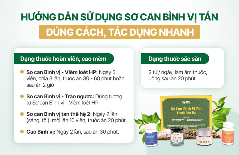 Hướng dẫn sử dụng đúng cách bài thuốc