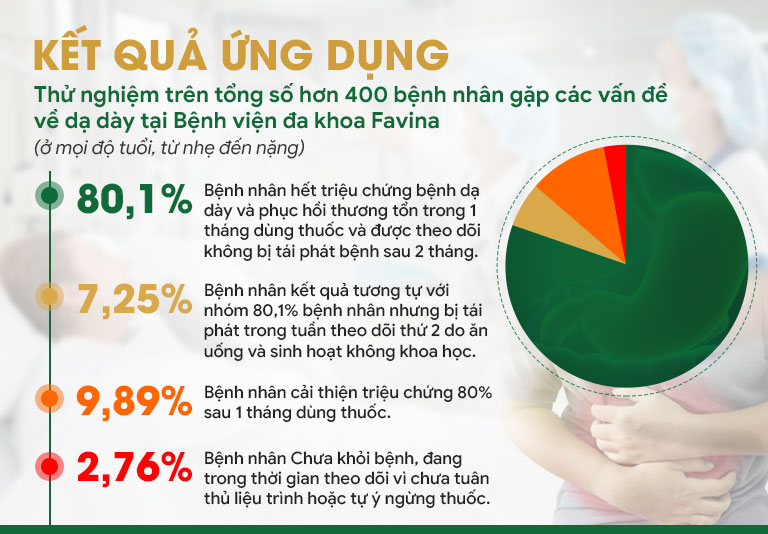 Kết quả khảo sát hiệu quả bài thuốc
