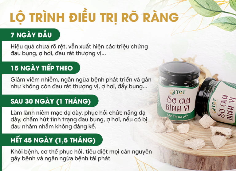 Bài thuốc có lộ trình điều trị rõ ràng